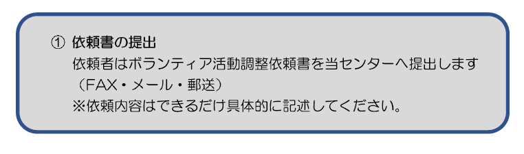 1.依頼書の提出